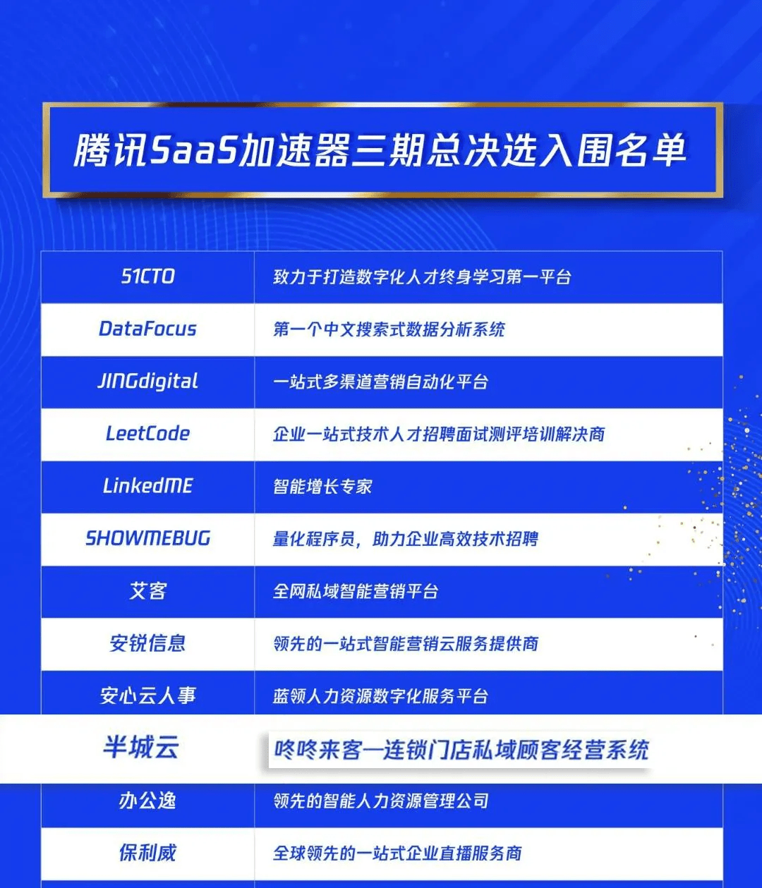 咚咚来客突围进入腾讯saas加速器三期总决选