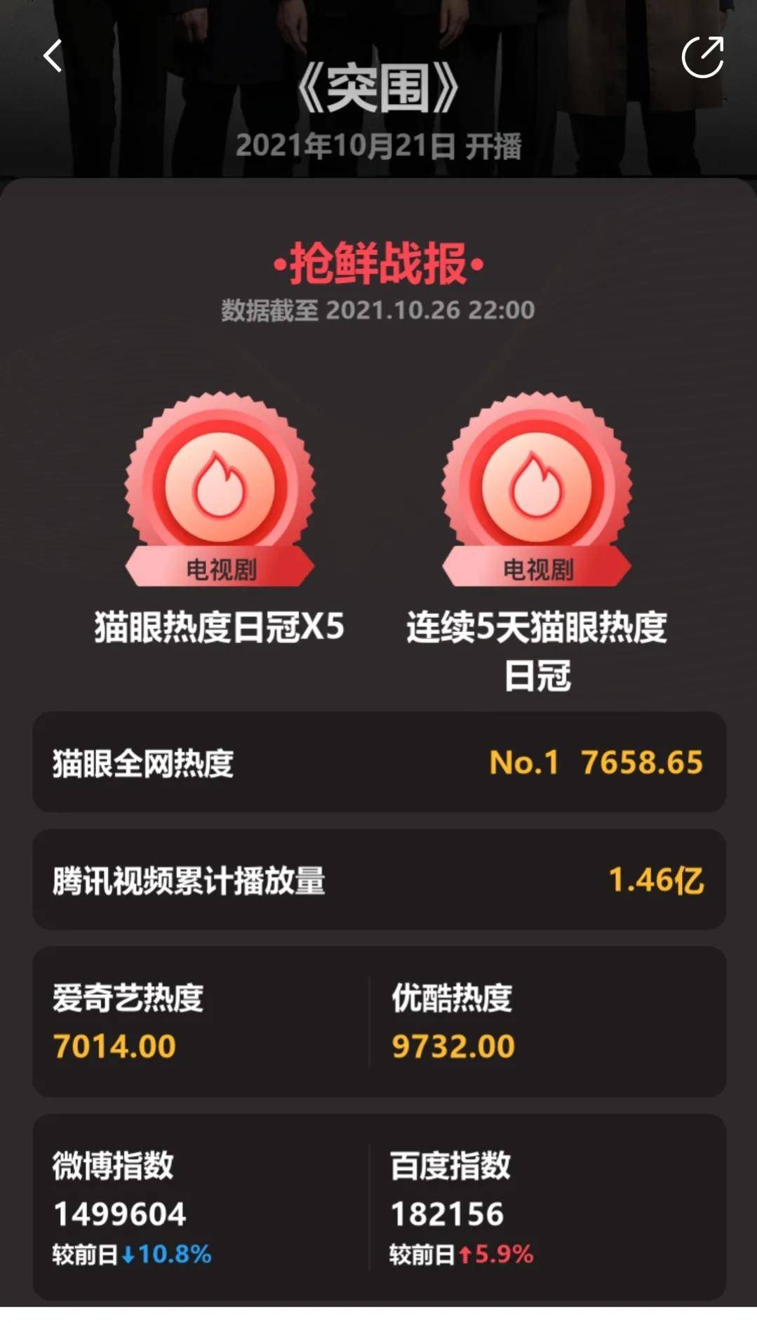 因为|熬过前6集，《突围》的2条明线1条暗线终于展开，6大反派浮出水面