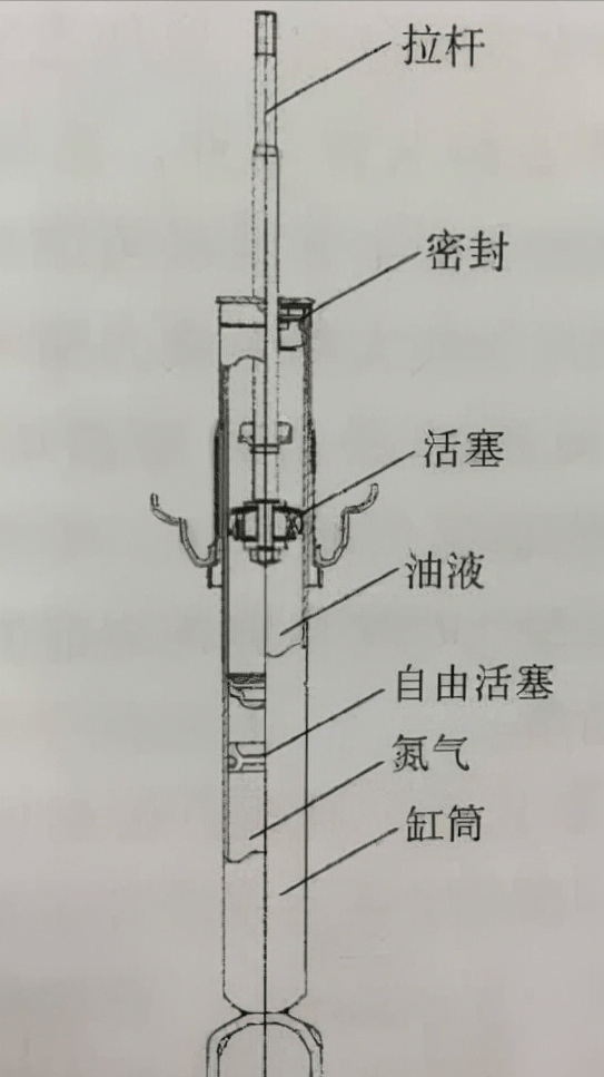 液压减震器结构图片