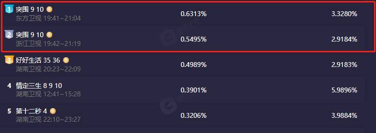 因为|突围：最狠角色露马脚，扮猪吃老虎23年，他才是齐本安最大的对手