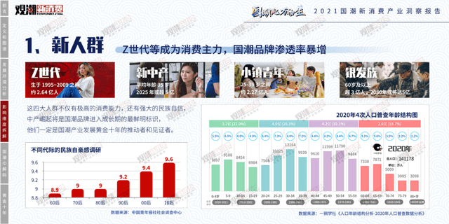 时代性 《2021国潮新消费产业洞察报告》正式发布｜附报告全文
