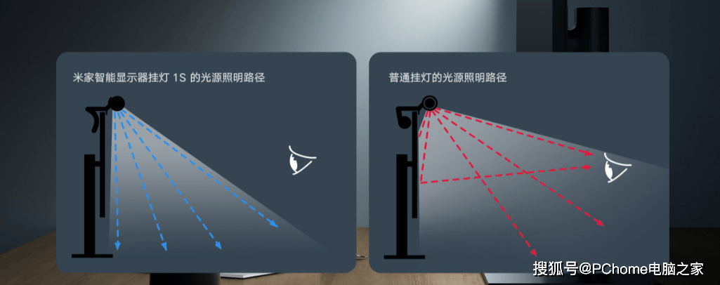 显示器|米家智能显示器挂灯1S体验 Ra95高显色还原真实色彩