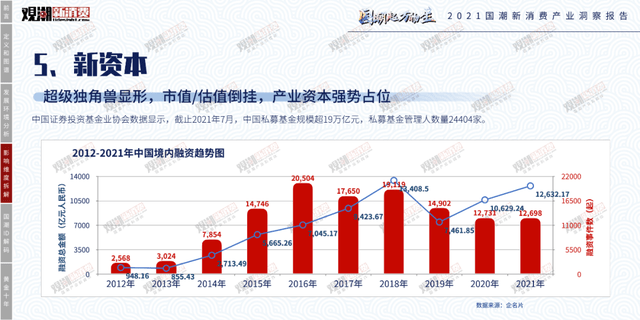 时代性 《2021国潮新消费产业洞察报告》正式发布｜附报告全文