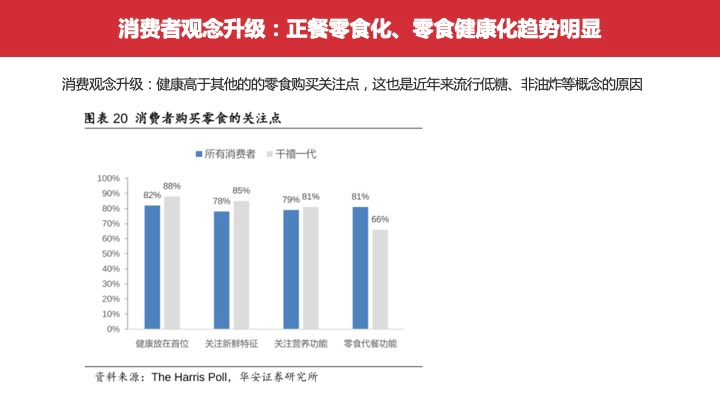 全方位|欧赛斯行业研究之全方位洞察休闲零食食品行业及市场