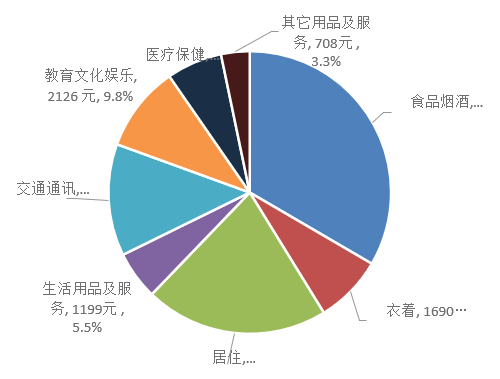 GDP和城乡居民人均收入_前三季度山西城镇居民人均可支配收入27718元(2)