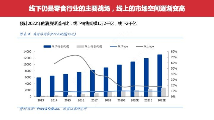 全方位|欧赛斯行业研究之全方位洞察休闲零食食品行业及市场