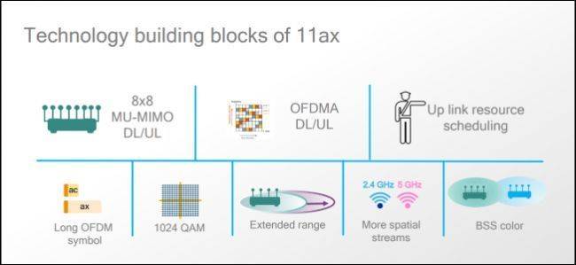 Linksys|5G+WiFi6，Linksys 领势 专业随身便携路由器开箱体验