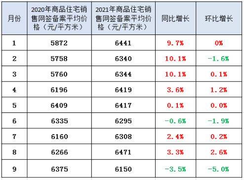 1 9月乐山官方备案的销售数据来了 狠狠打了一些人的脸 购房 全网搜