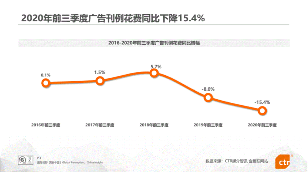 企业网红容易长红不易，国产美妆如何破解“困境”？