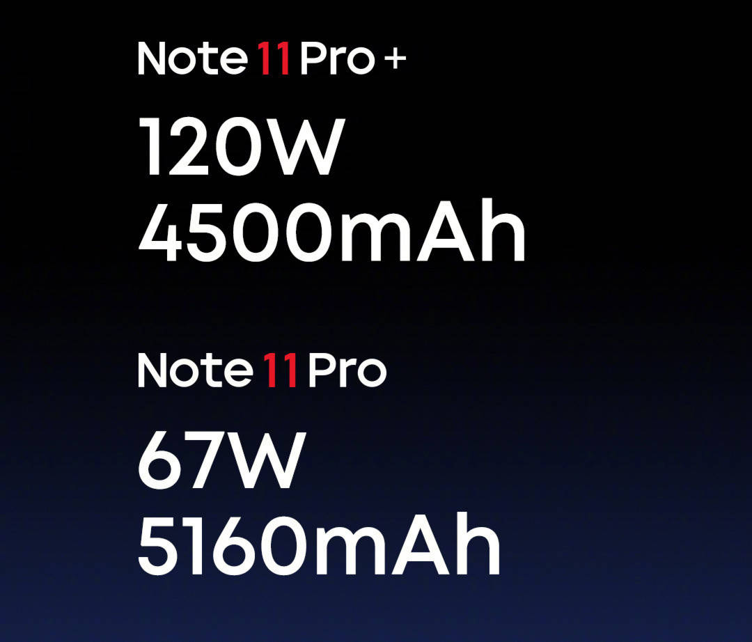 系列|Redmi Note 11系列发布：1199元起