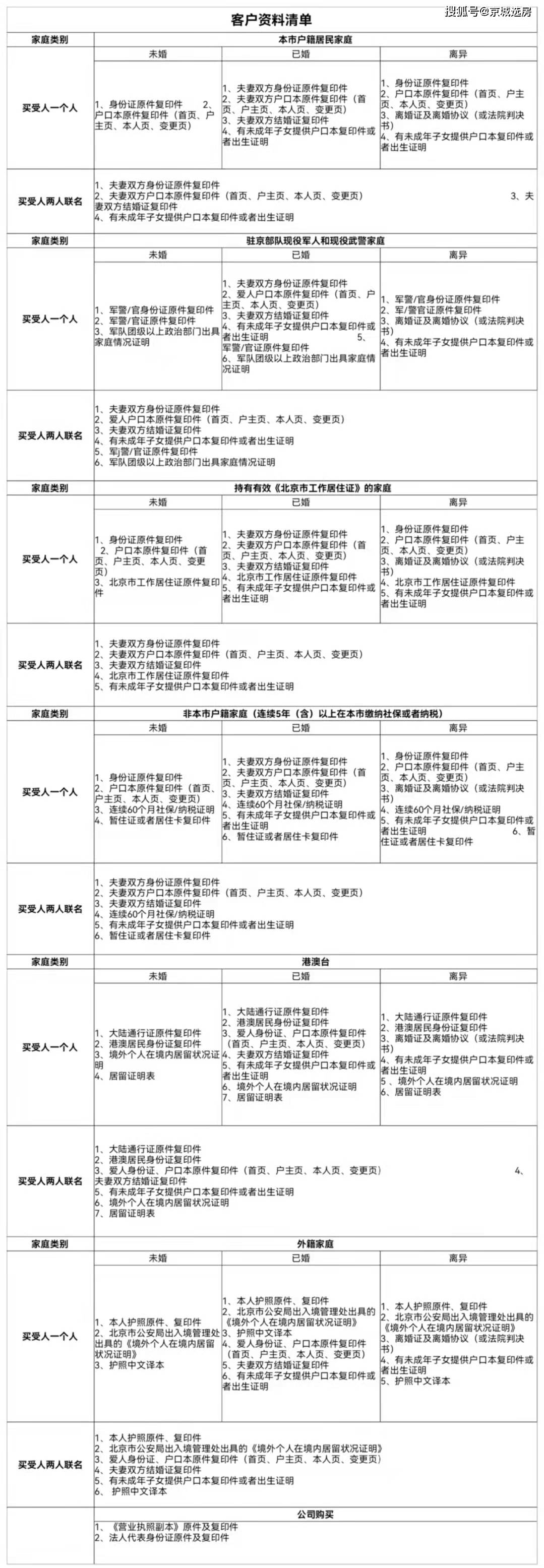 ）——请提前确认您的银行卡具备芯片刷卡功能，以及单日转账额度上限。03美华海润大厦美华海润大厦位于三