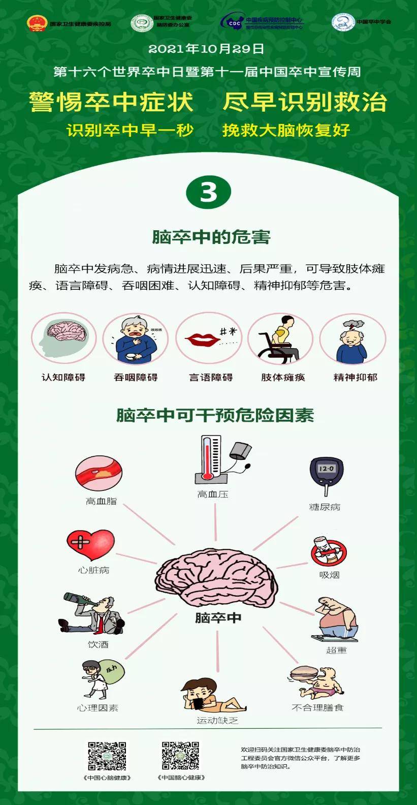 救治|丨世界卒中日丨警惕卒中症状 尽早识别救治