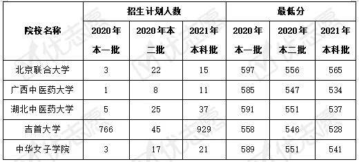 实力|湖南批次合并对院校投档有哪些影响？快来了解