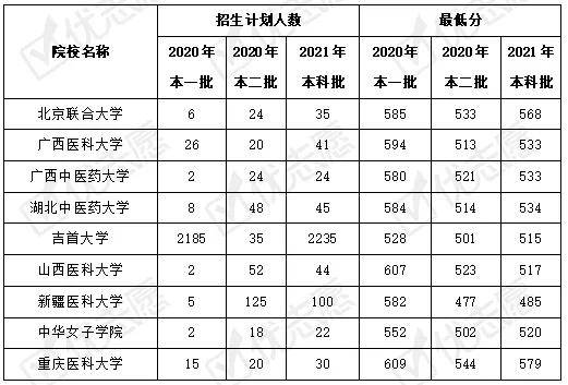 实力|湖南批次合并对院校投档有哪些影响？快来了解