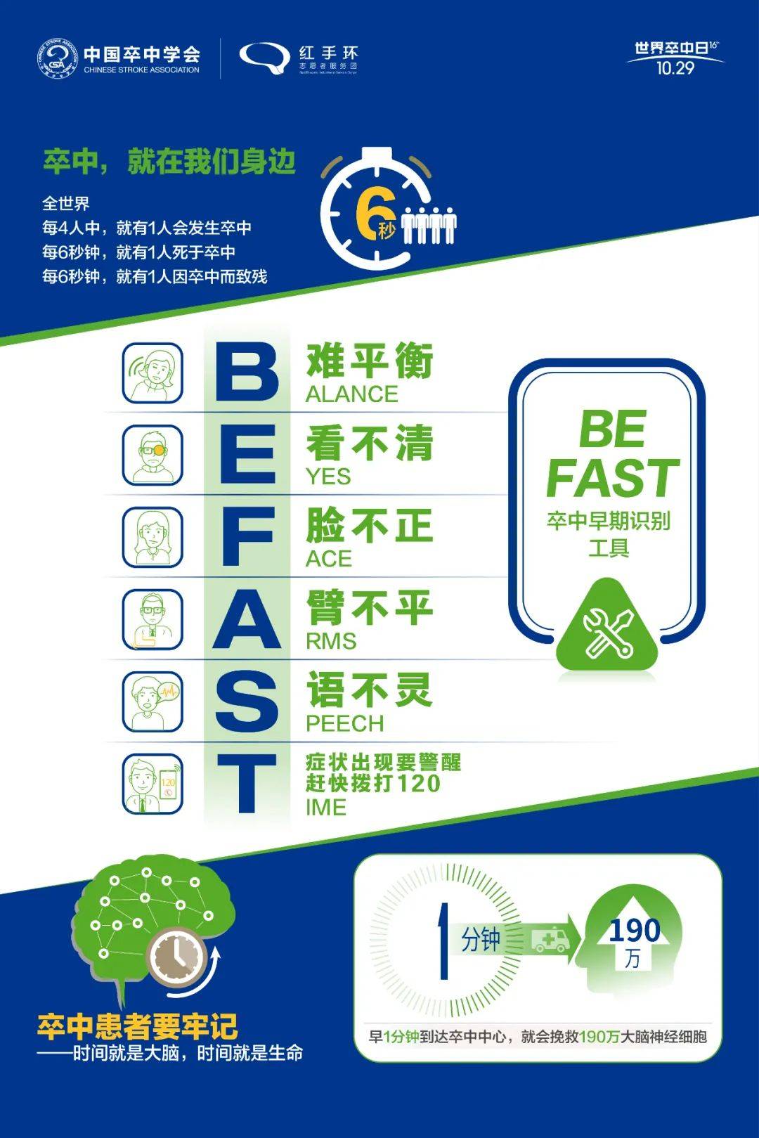 治疗|世界卒中日 | 卒中危害大，如何来防治？