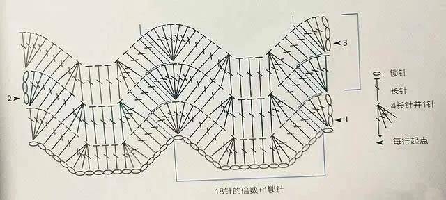 围巾13款彩虹毯图样，七色彩虹的颜色，总有一款你会喜欢！附图解