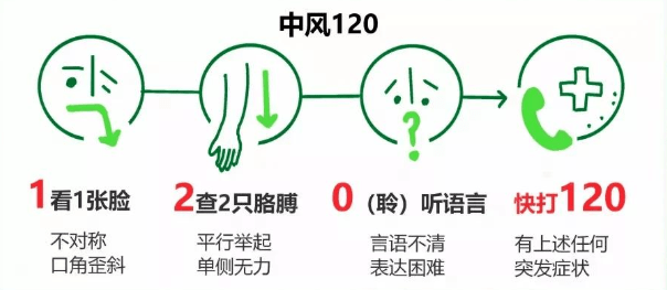 症状|世界卒中日:警惕卒中症状,尽早识别尽早救治,只为争取一线生机!