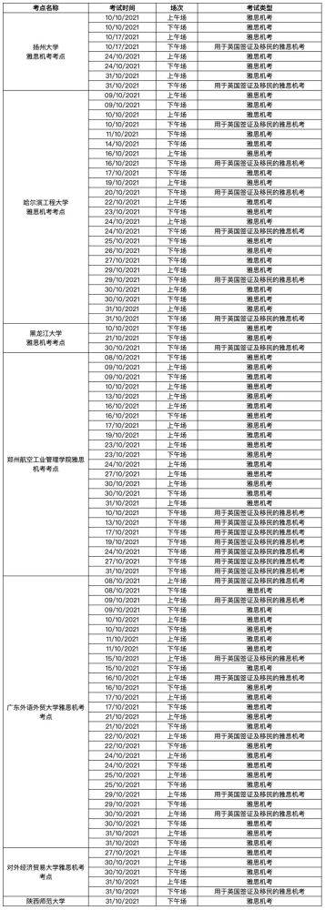 地点|留学生注意！10月、11月、12月雅思考试大范围取消！