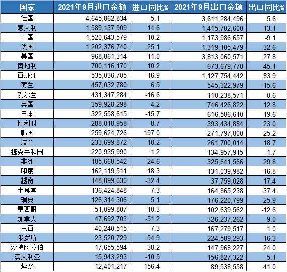 2020瑞士GDP_世界银行最新数据2020年各国GDP排行中国已占美国七成