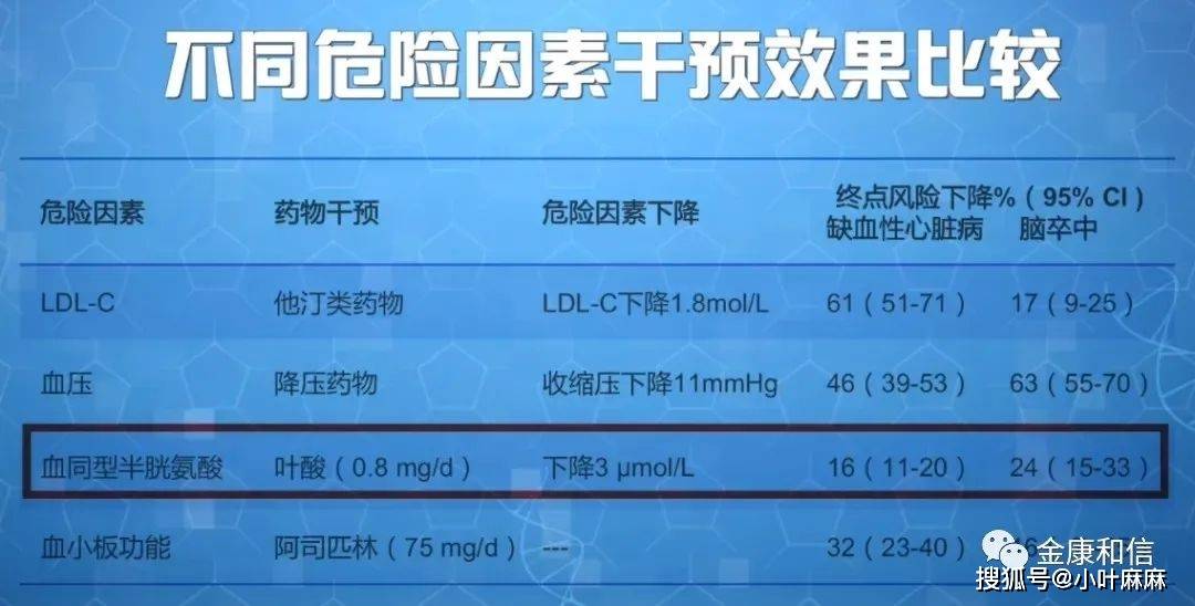 降低|生呗：头号杀手、年轻化、高突发，脑卒中防不住？吃它很重要！