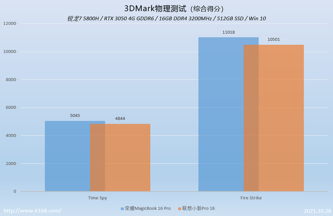 方面|小编亲测！荣耀MagicBook 16 Pro和联想小新Pro 16该选谁？