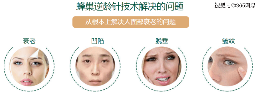 品牌隋志甫教授-花漾心龄针一针重塑你的立体美，蜂巢逆龄针三步重回你的年轻态