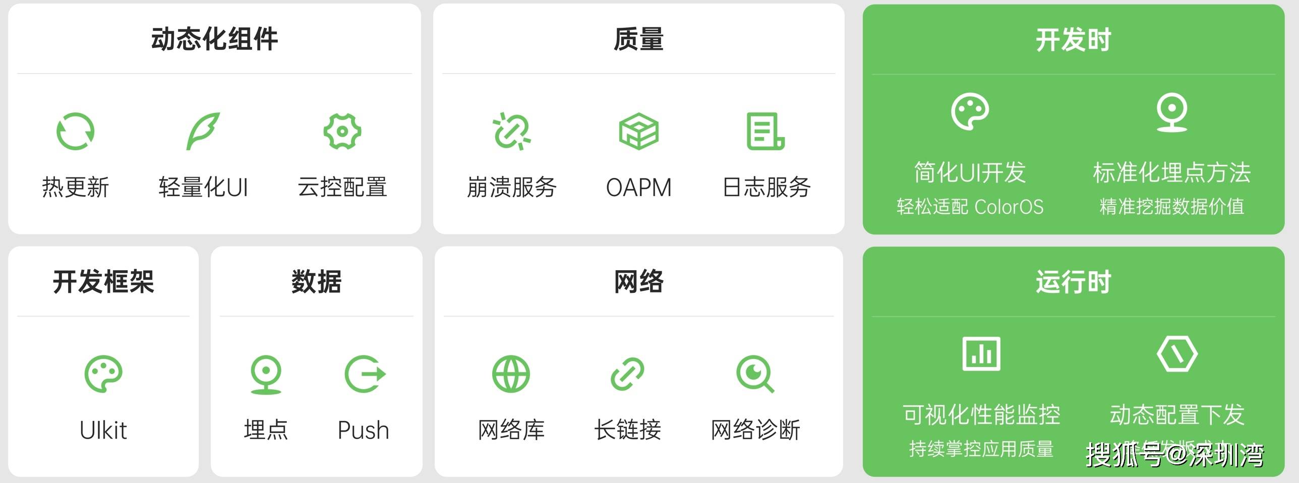 从前沿技术到精细运营，OPPO 智能服务如何全链路赋能开发者