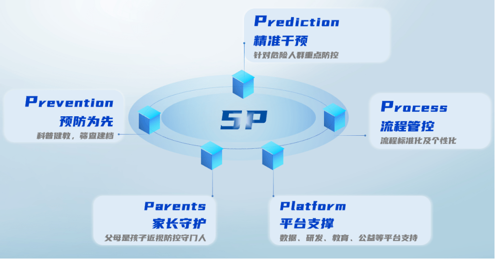 综合|爱尔眼科重磅发布！“5P近视防控模式”为青少年视力保驾护航