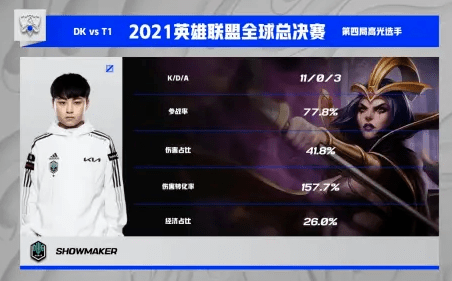 瑞兹|T1vsDK：旧王陨落，新王崛起