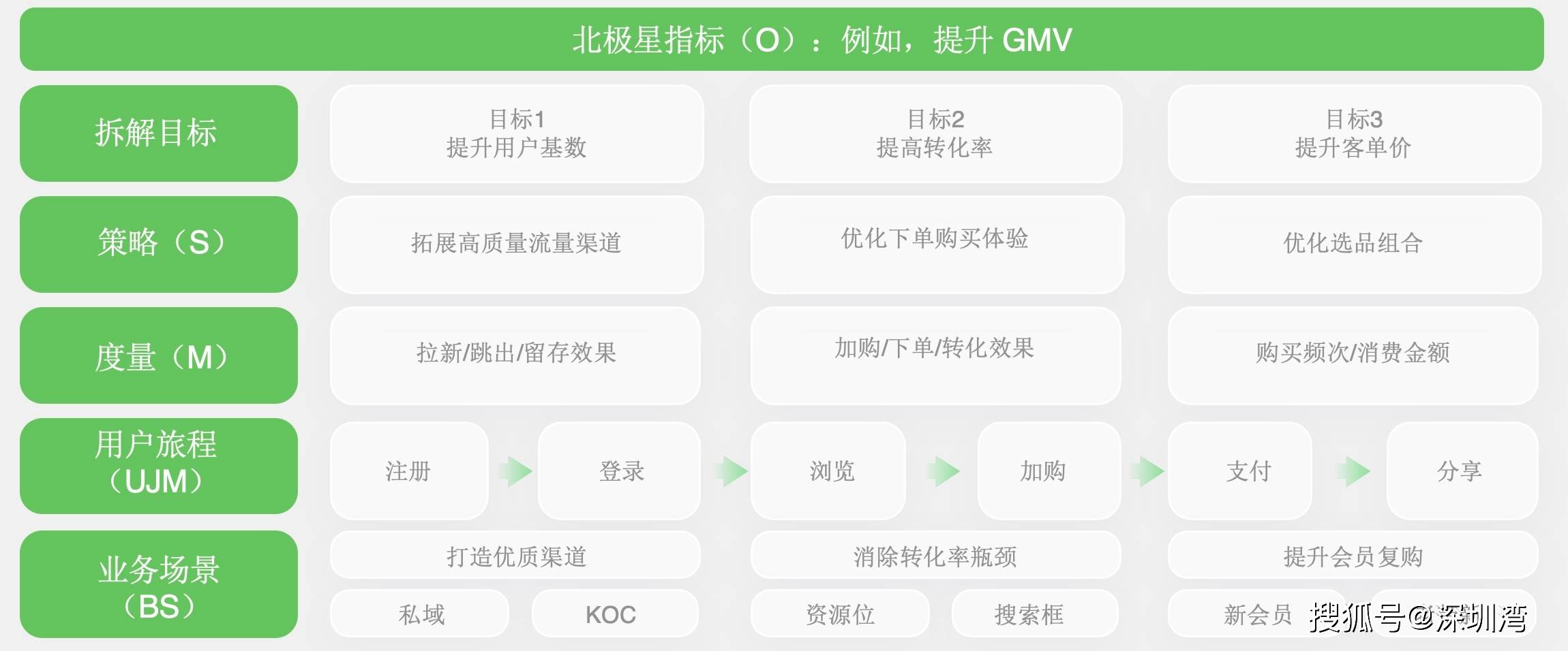 从前沿技术到精细运营，OPPO 智能服务如何全链路赋能开发者