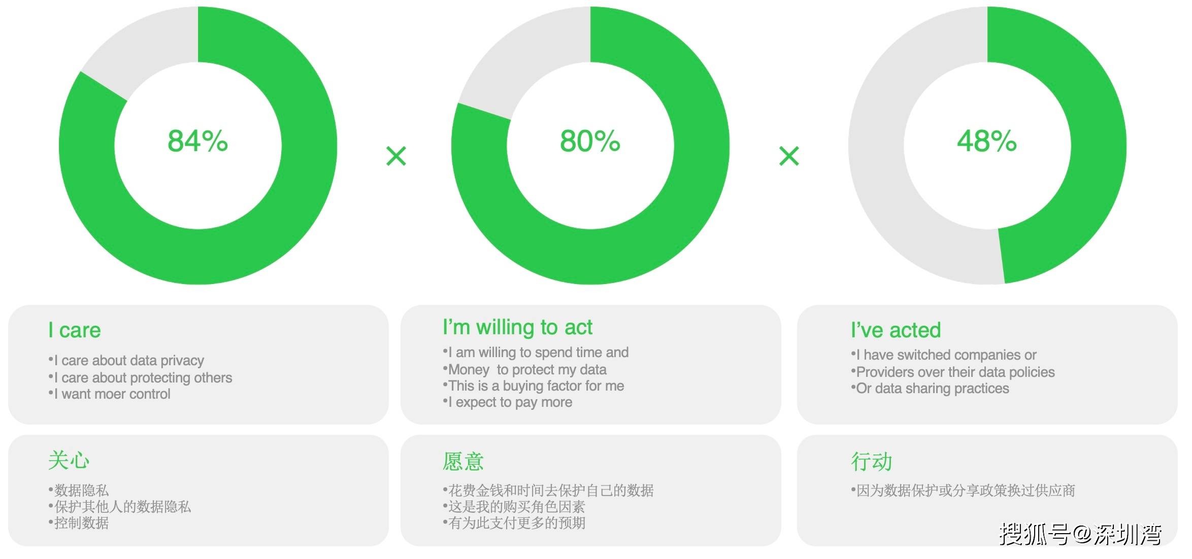 从前沿技术到精细运营，OPPO 智能服务如何全链路赋能开发者