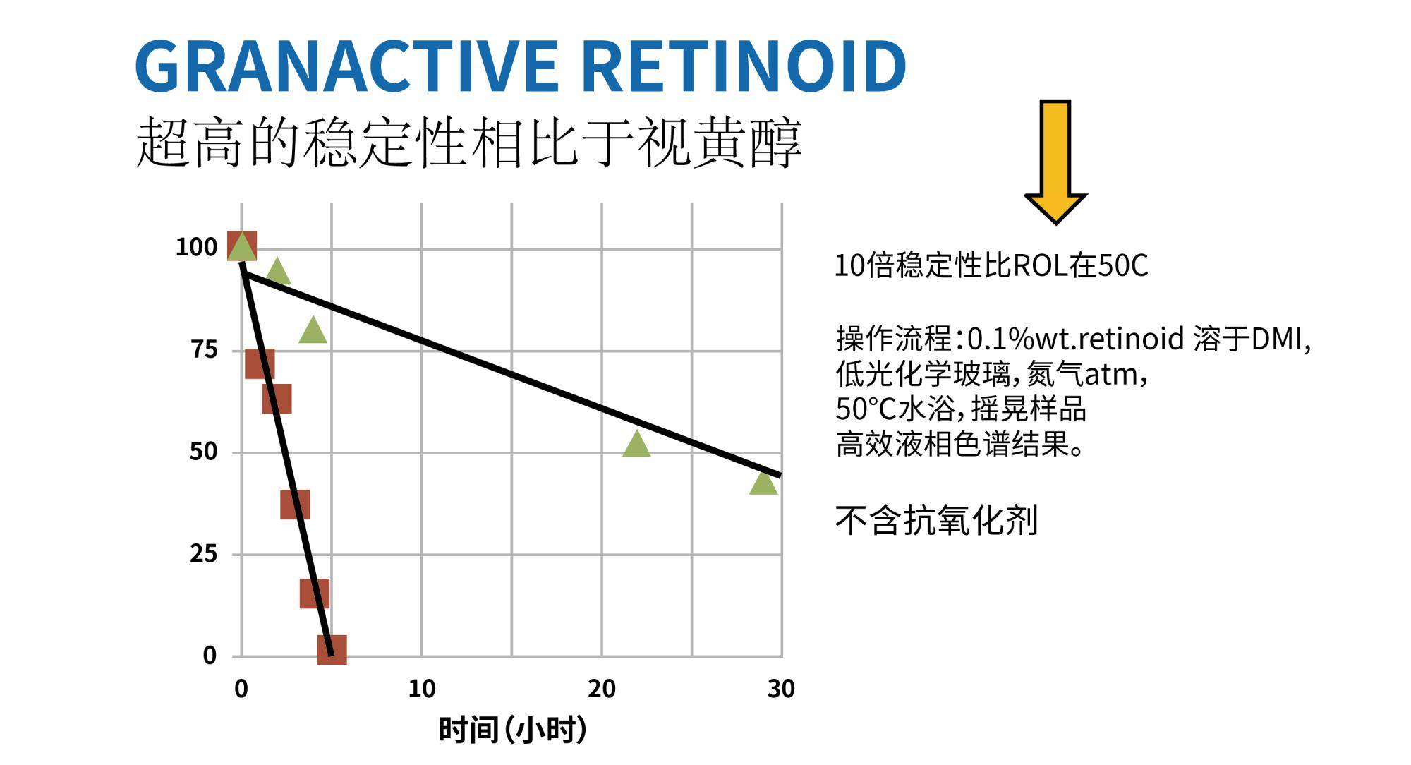 刺激性抗初老超A瓶火爆亮相，一瓶抚平岁月痕迹