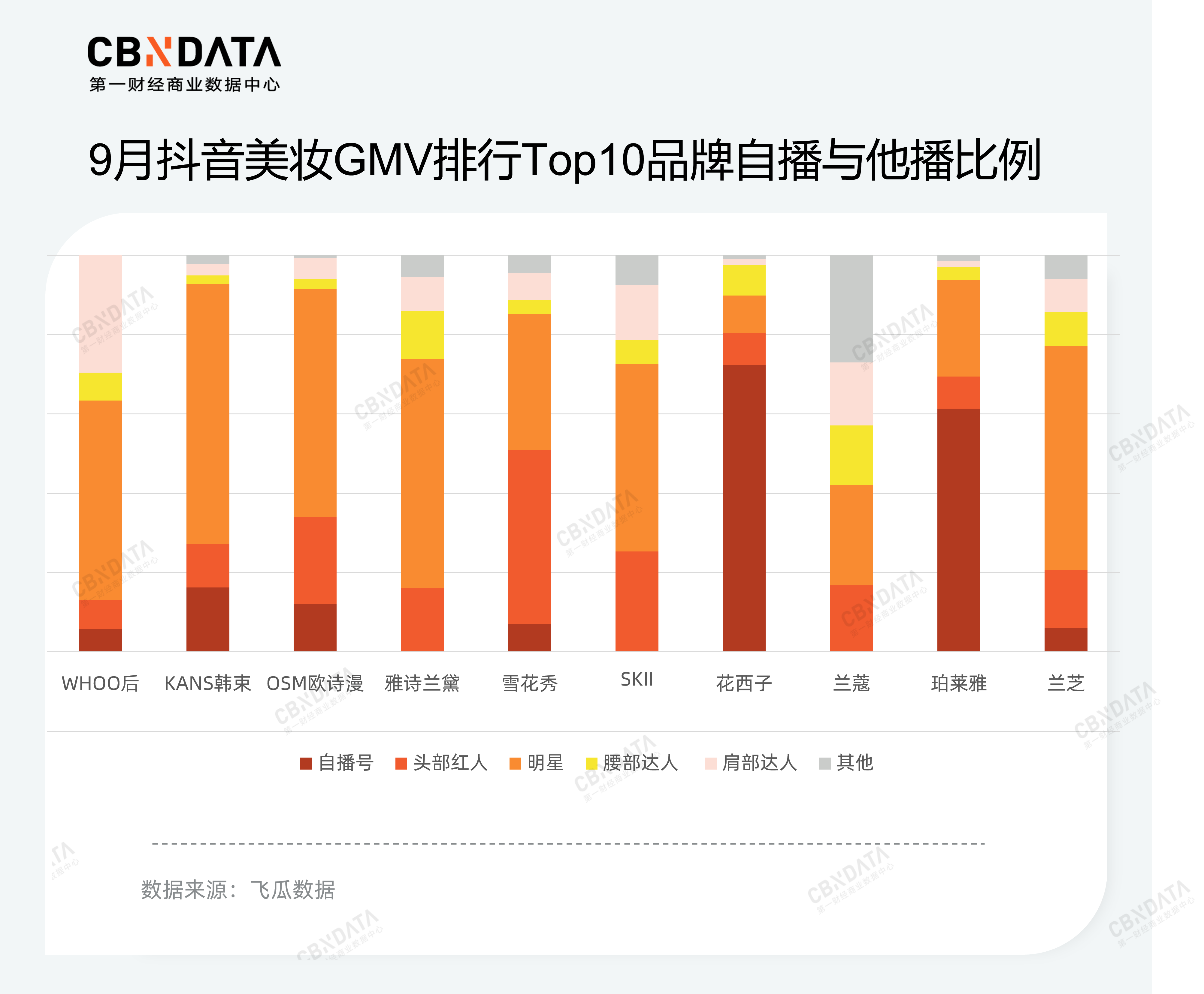 品牌一场直播卖出7000万，韩妆是如何“攻陷”抖音的