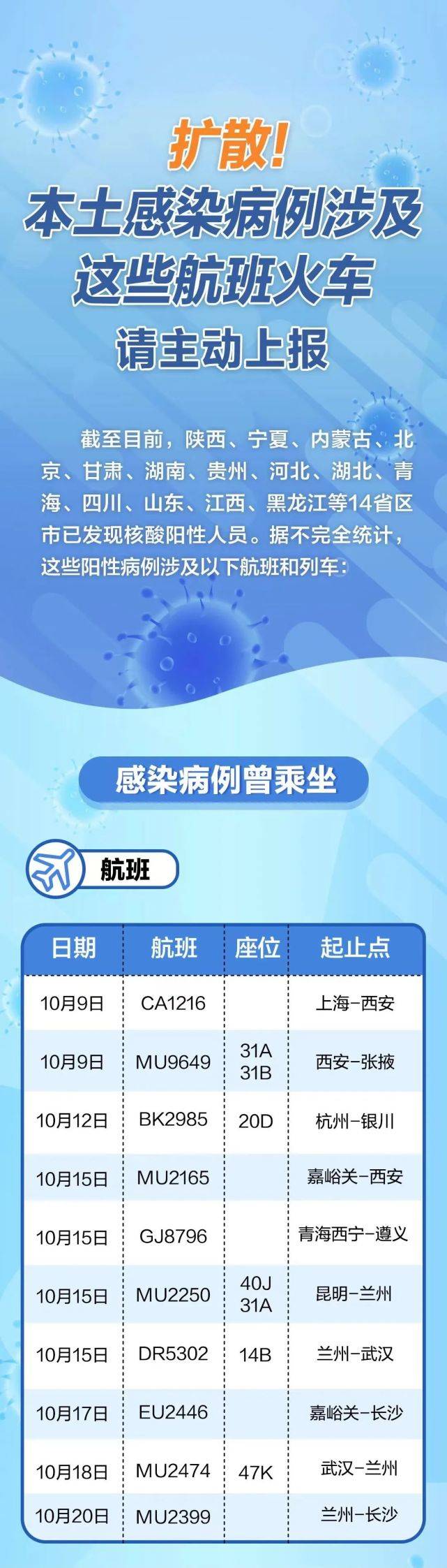 江西省|重要提醒！這類人員注意！