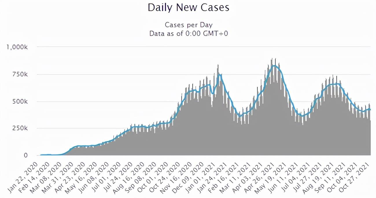 nsp|德尔塔变种“自爆”了？ 研究发现酶变异或会导致病毒传播受控制