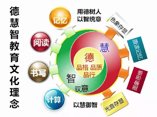 美容有美颜没美德，等于房子盖在沙子上