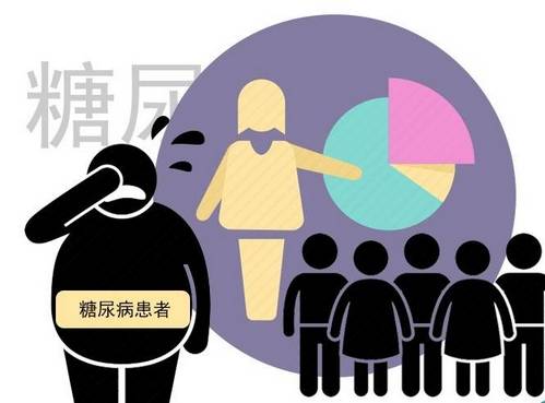 葡萄糖|血糖高不高，睡眠知道！晚上睡觉若有5种表现，提示血糖或已超标