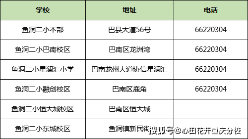 不符合此条件的户籍适龄儿童少年由区教委统筹安排就读学校。04办学情况鱼洞四小重庆市巴南区鱼洞第四小学