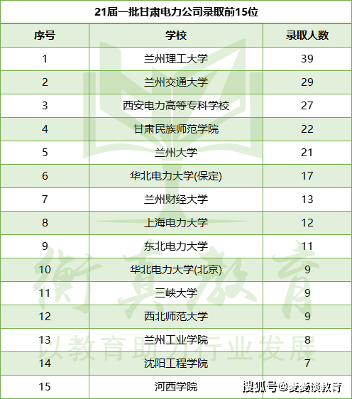 招聘高压电工_机场岗位丨综合年薪9 10万丨动力能源公司招聘10名高压电工(3)