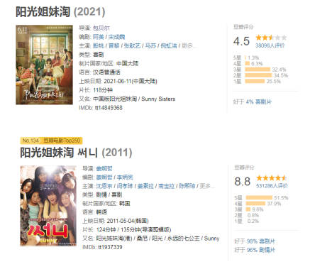 电影|新片又翻车，包贝尔，你到底要翻拍多少部电影？