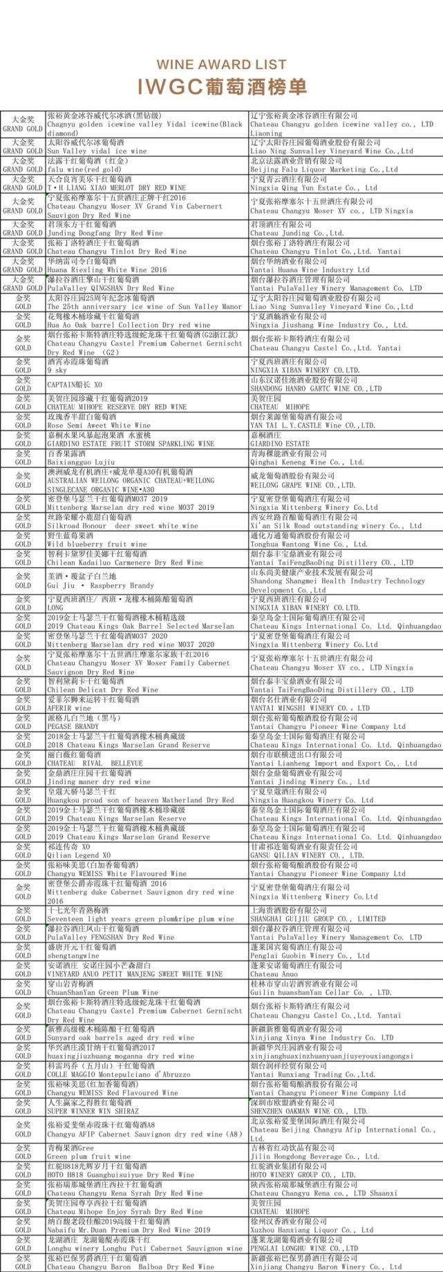 品牌|2021国际酒类(中国)大奖赛公布 嘉桐等多个低度酒品牌入选