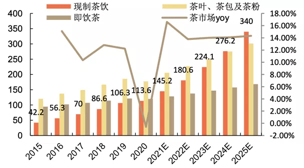 隐溪的中式茶馆探索之路 刻划轻商务社交第三空间 消费 全网搜