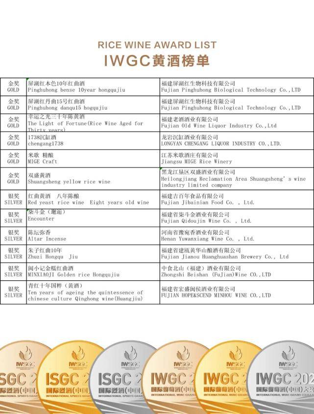 品牌|2021国际酒类(中国)大奖赛公布 嘉桐等多个低度酒品牌入选