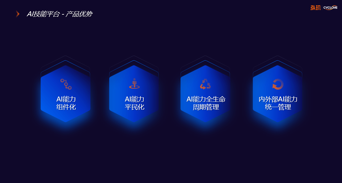 弘玑cyclone发布行业首个企业级rpa自动化平台高效赋能企业数字化转型