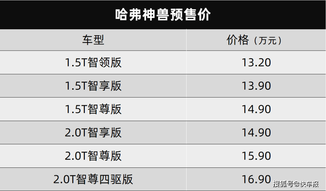 68秒破百的哈弗h6s配置拉满的岚图free纯电城市版都上市了