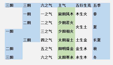 原创中医三阴三阳与天地人的模型建立中医和易学体系的纽带