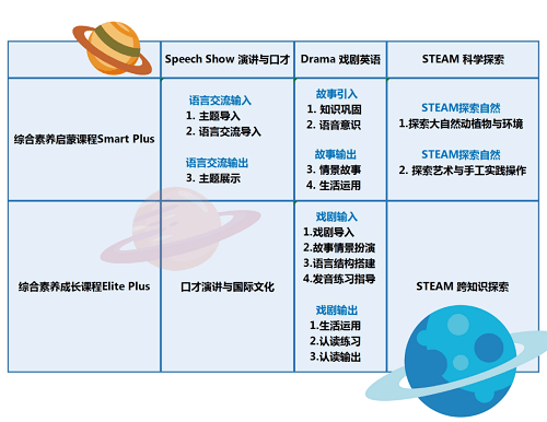 来袭|给孩子也可以参加双十一的机会，关键词综合素养中心课包来袭