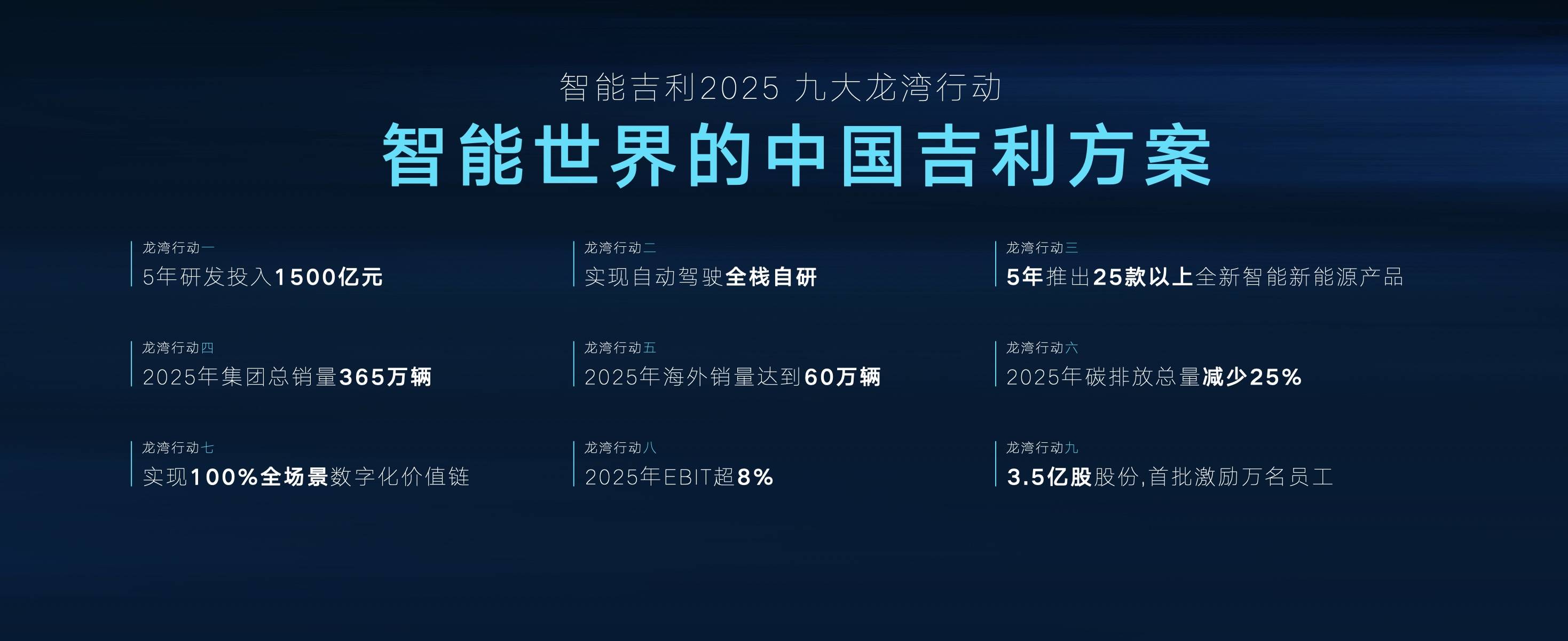 神智|“雷神”出击，目标365万辆，吉利开启下一个超越的五年