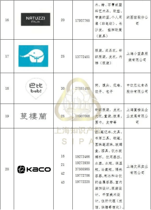 冬季睡衣品牌排行_小蓝象引领示范效应,排汗睡衣品牌入人心