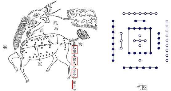 奇门遁甲知识| 奇门九宫数字（先天数、后天数、五行数）综合应用_数理